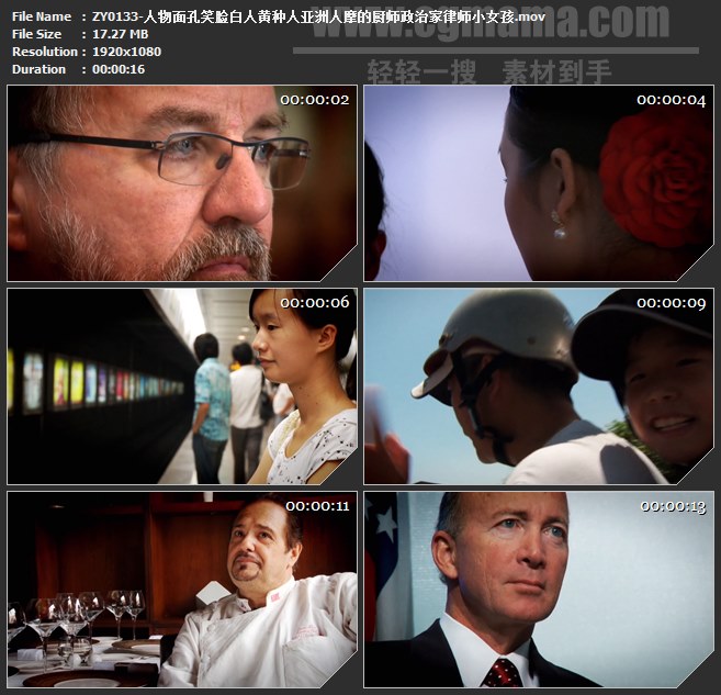 ZY0133-人物面孔笑脸白人黄种人亚洲人摩的厨师政治家律师小女孩高清实拍视频素材