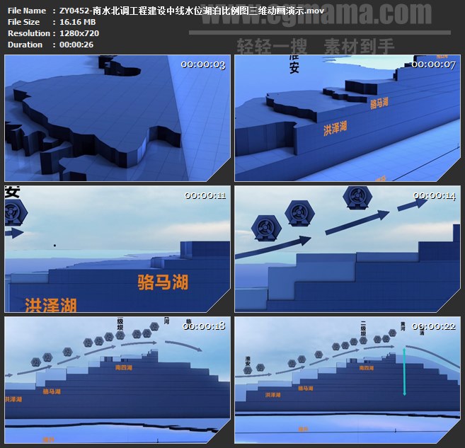 ZY0452-南水北调工程建设中线水位湖泊比例图三维动画演示 高清实拍视频素材